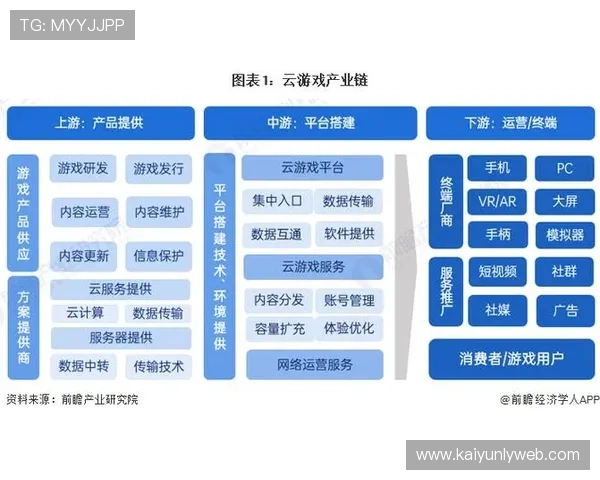 云开直营在游戏行业中的应用优势及其对提升市场竞争力的深度分析